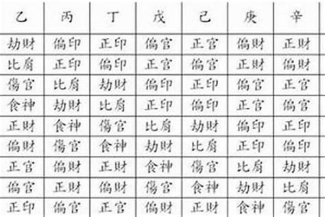 庚八字|八字中的庚子含义 (庚在八字中代表什么意思)